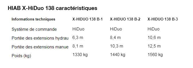 Grue auxiliaire HIAB X-HiDuo 138 - portée hydraulique 6,3 à 10,6 m - 12,9 tm, commande radio_1