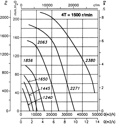 CMR-2063-4T/ATEX - Ventilateur centrifuge ATEX RECER - 1460 tr/min - 5.5 kW - Débit 24450 m³/h_1
