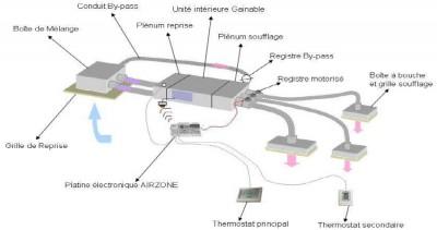 Gainables inverter Mitsubishi Electric - haute performance, durabilité et technologie avancée_1