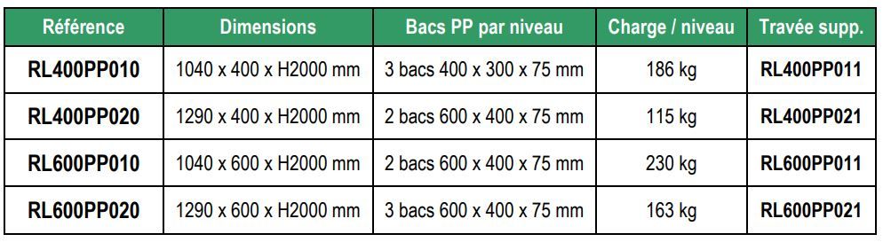 Rl400pp011 - rayonnage de rétention - delahaye industries - rétention totale 84 l_1