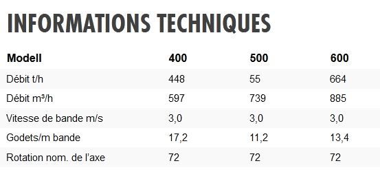 Élévateurs à godets Skandia SEH 80/28-33 - 3 modèles disponibles : 400, 500, 600 - Matériaux galvanisés conformes aux normes européennes_1