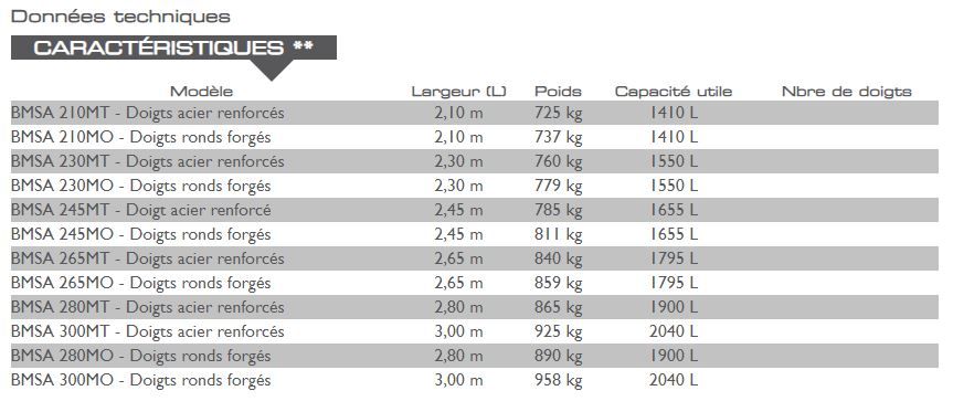 Benne multiservice pour télescopiques medium mx - mailleux - capacité utile : 1410 à 2040 l_1