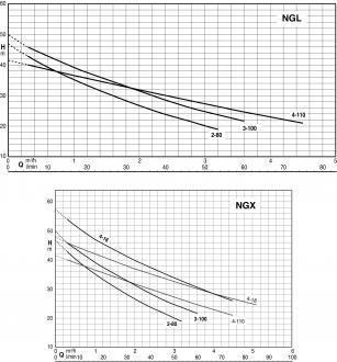 Pompe à eau automatique  k5 ngxm2-80 - 305258_1