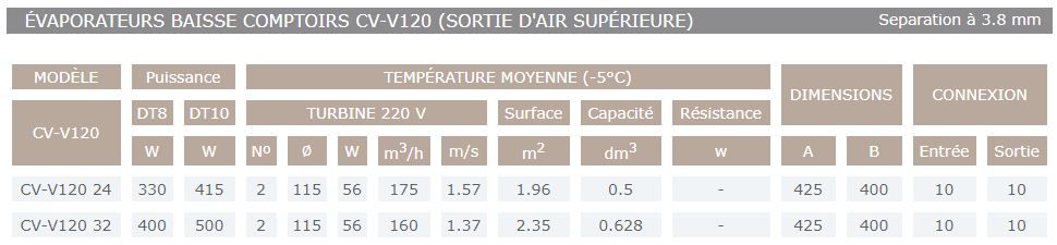Cv-v120 - évaporateur Sereva - température moyenne -5°C - adapté aux comptoirs et refroidisseurs de bouteilles_1