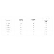 Séries CE24 & L3 - Compresseurs à pistons sans graissage 20-40 bar - AF Compressors - capacité nominale 312 à 770 m³/h_1