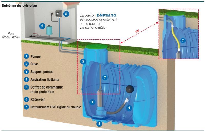 Support pompe immergée - e-mpsm  - 330287_1