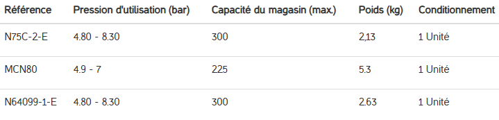 Cloueuse pneumatique pour les bardages, les toitures et les revêtements - Capacité du magasin (max.) 300_1