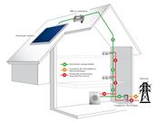 Micro-onduleur ENPHASE IQ7+ - Conversion DC/AC, rendement 96,5%, étanchéité IP67, garantie 25 ans_1