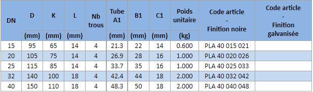 Art. PLA40 - Bride plate PN40 en acier P235GH - Type 01A - Norme EN1092-1_1