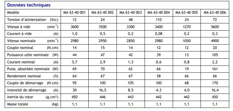 Moteur électrique courant continu ma 63-40_1