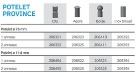 Potelet à chaînes - Guidage piétonnier et maîtrise d'accès - Modèles PROVINCE, CARREFOUR, AGGLO_1