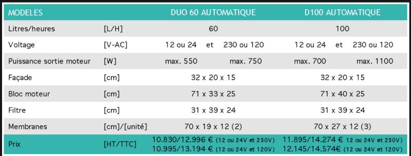 Dessalinisateur DUO AC/DC automatique - Dessalator - production d'eau douce 60 ou 100 L/h - système bi-énergie_1