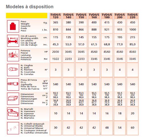 Tvds/5 broyeur forestier - largeur de travail 115-215 cm - pour sarments, herbes et rameaux - tracteurs 20 à 60 CV_1