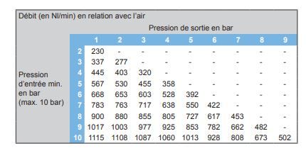 Kd500-1a - mélangeur de gaz - régulateur de débit - witt - 230 x 380 x 550 mm_1