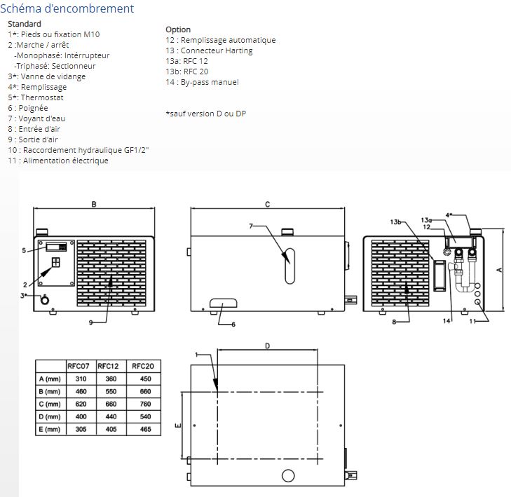 Refroidisseur d'eau RFC INOX - Faible encombrement pour machines à souder des emballages - 0,7 à 2,2 kW_1