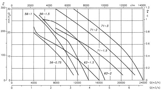 Hpx-71-4t-1.5 - ventilateur atex - recer - 20300 m³/h_1