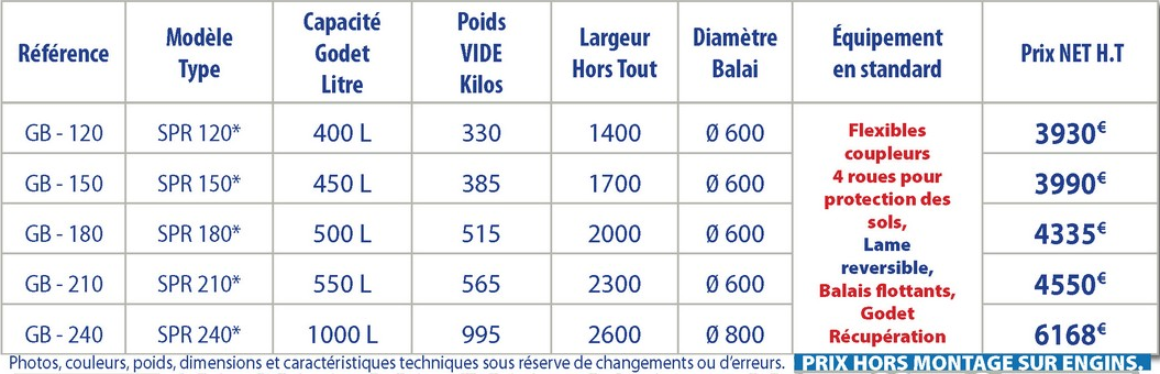 Godet balayeur ramasseur gb - sima btp_1