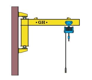 Potence murale GPLM - GH France - Capacité 250 à 2000 kg - 5 modèles et 4 types de fixation_0
