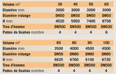 Cuve engrais liquide - c.I.T.P. Europe - volumes : de 30 à 60 m3_1