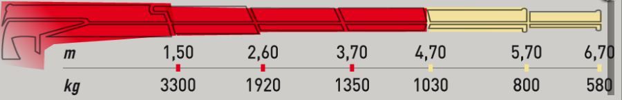 Ml500.3 mrrc grue auxiliaire - maxilift - longueur de flèche standard 3.64 m_1