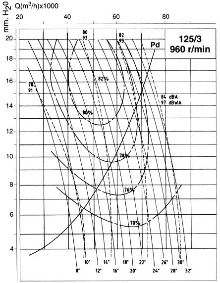 THT-125-6/12T/3-10 - Ventilateur ATEX Récirculateur - 960 tr/min - Débit 74000 m³/h_1
