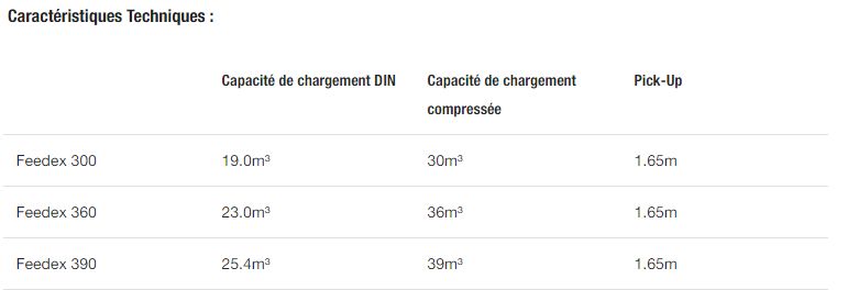 Feedex 300/360/390 - Autochargeuse Vicon - Volumes de chargement 30/36/39 m3 - Essieux simples et boggie_1