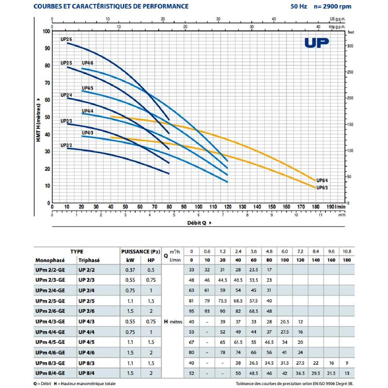 Kit de surpression silencieux avec réservoir 50L et pompe immergée