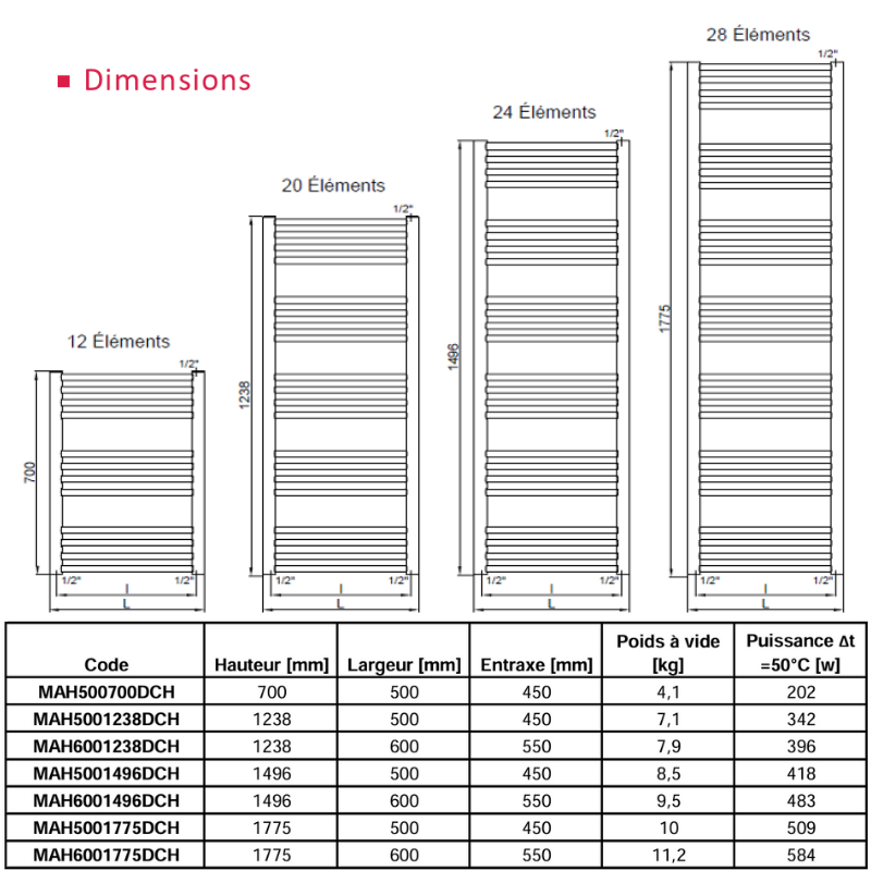 Sèche-Serviettes Eau Chaude MAHANA Droit 514W Acier Chromé - Thermador - MAH5001238DCH_1