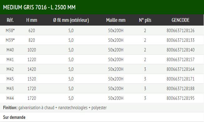 Medium gris 7016 - clôture grillagée - ferro bulloni - panneaux électrosoudés galvanisés et plastifiés - largeur 2,5 m_1