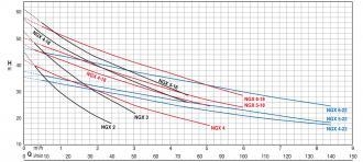 Surpresseur 80 litres - pompe ngxm4-18 - 305268_1