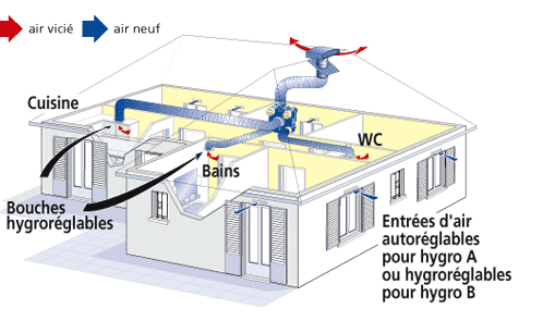 Vmc simple flux hygroréglable bahia optima micro-watt d'aldes_1