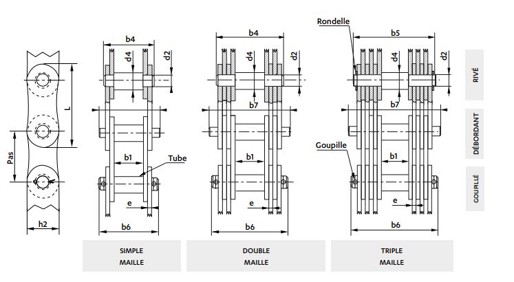 Chaînes Galle à plaques évidées pour la manutention - SERIE DIN 8150_1