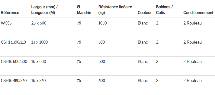 Feuillard textile fil à fil, solide et léger idéal pour le cerclage de vos produits fragiles_1
