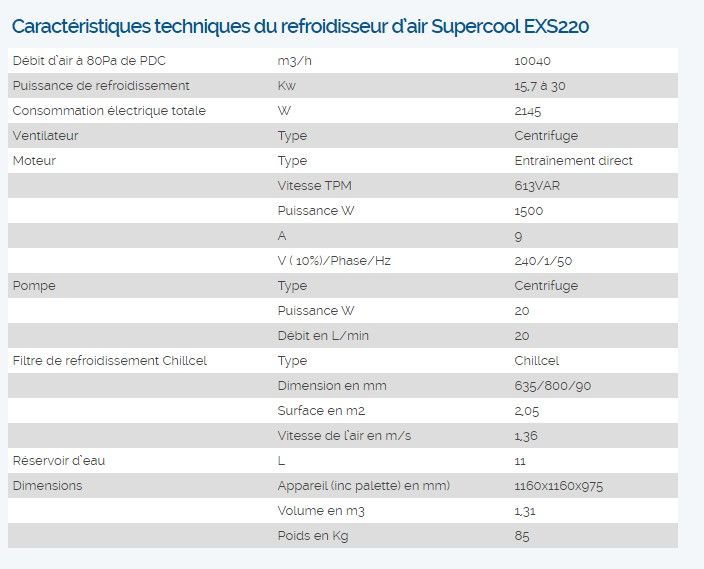 Rafraîchisseur d'air adiabatique ERP - Supercool EXS220 avec moteur HushPower silencieux_2