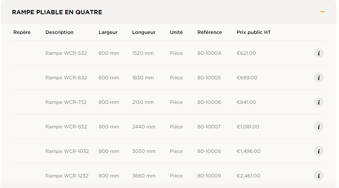 Rampe de chargement pliable en quatre - Groupe Netti - Aluminium antidérapant - Supporte jusqu'à 300 kg - Largeur 80 cm_1
