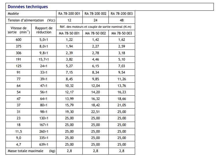 Motoréducteur courant continu ra 78-200_1