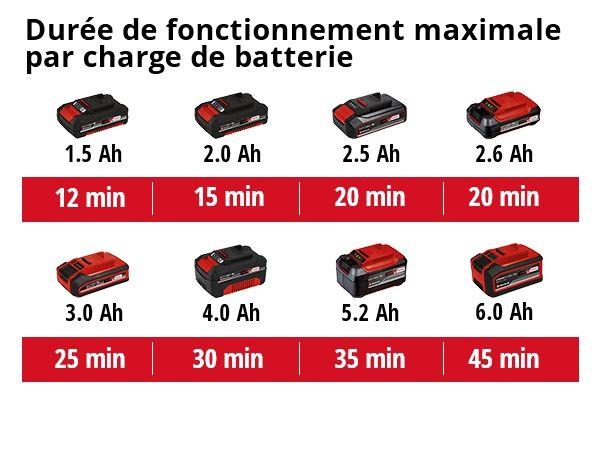 Pompe immergée multifonction sans fil GE-PP 18 RB Li - capacité de livraison 3000 L/h - sans batterie_1