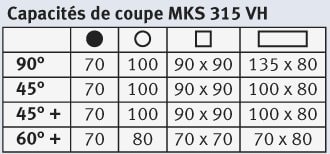 Scie circulaire semi-automatique verticale Metallkraft MKS 315 VH - lame 315 mm - 3623315_1