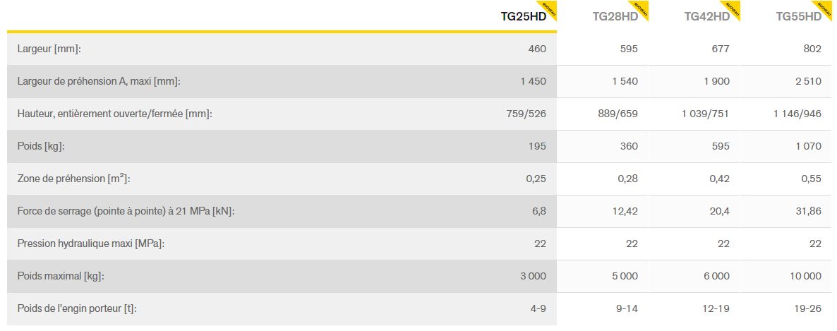 Grappins à grumes TGHD Engcon - modèles TG25HD à TG55HD pour pelles 4-26 tonnes_1