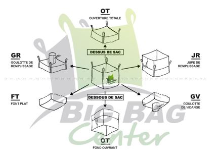 Big bag standard en polypropylène tissé conçu pour le stockage et le transport de produits en vrac_1