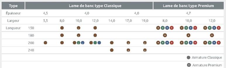 Kit lames de banc classique ou premium résistant aux intempéries, avec armature en acier galvanisé - ADS EQUIPEMENTS EURL_1