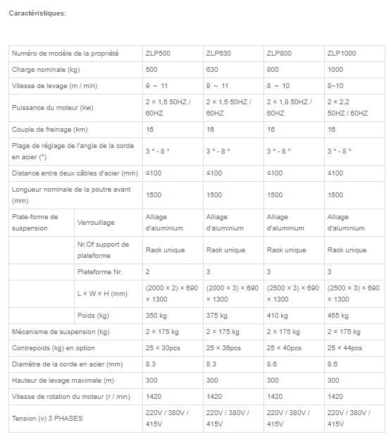 Nacelle suspendue - Success - Plate-forme d'installation des ascenseurs ZLP500, ZLP630, ZLP800, ZLP1000 - Haute sécurité et performance stable_1