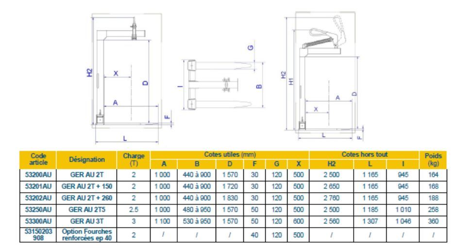 Ger-au lève-palette Secatol SA - capacité 2 à 3T - autoéquilibrage par ressort_1