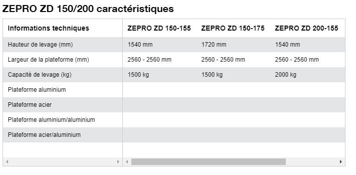ZD 150/200 - Hayon élévateur rétractable Hiab Zepro - Levage 1500 à 2000 kg, plateforme aluminium_1