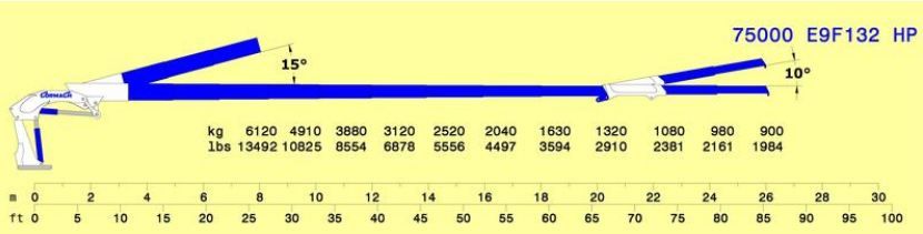 Grue auxiliaire Cormach Série 75000 e HP - E9F132 - Pression 320 bar - Longueur du bras hydraulique 26050 mm - Capacité 6120 kg_1