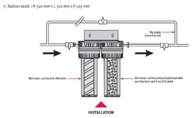 Station duplex 6 mois onephos aquawater_1