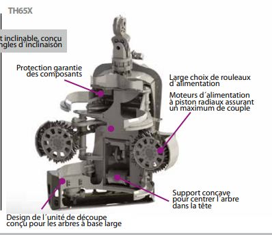 TH65X - tête d'abattage Logset - largeur tête ouverte 1560 mm - idéale pour pelleteuses et engins à faible capacité hydraulique_1