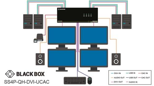 Commutateur KVM sécurisé, NIAP 3.0, DVI-I quad-head_1