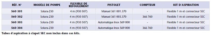 Kit de pompe AdBlue® 230V pour fût/IBC - FLEX 4M - Pistolet manuel - Compteur - Aspiration 1M - Réf 560 302_1