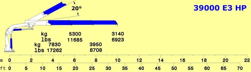 Grue hydraulique Série 39000 E HP pour levage jusqu'à 7830 kg